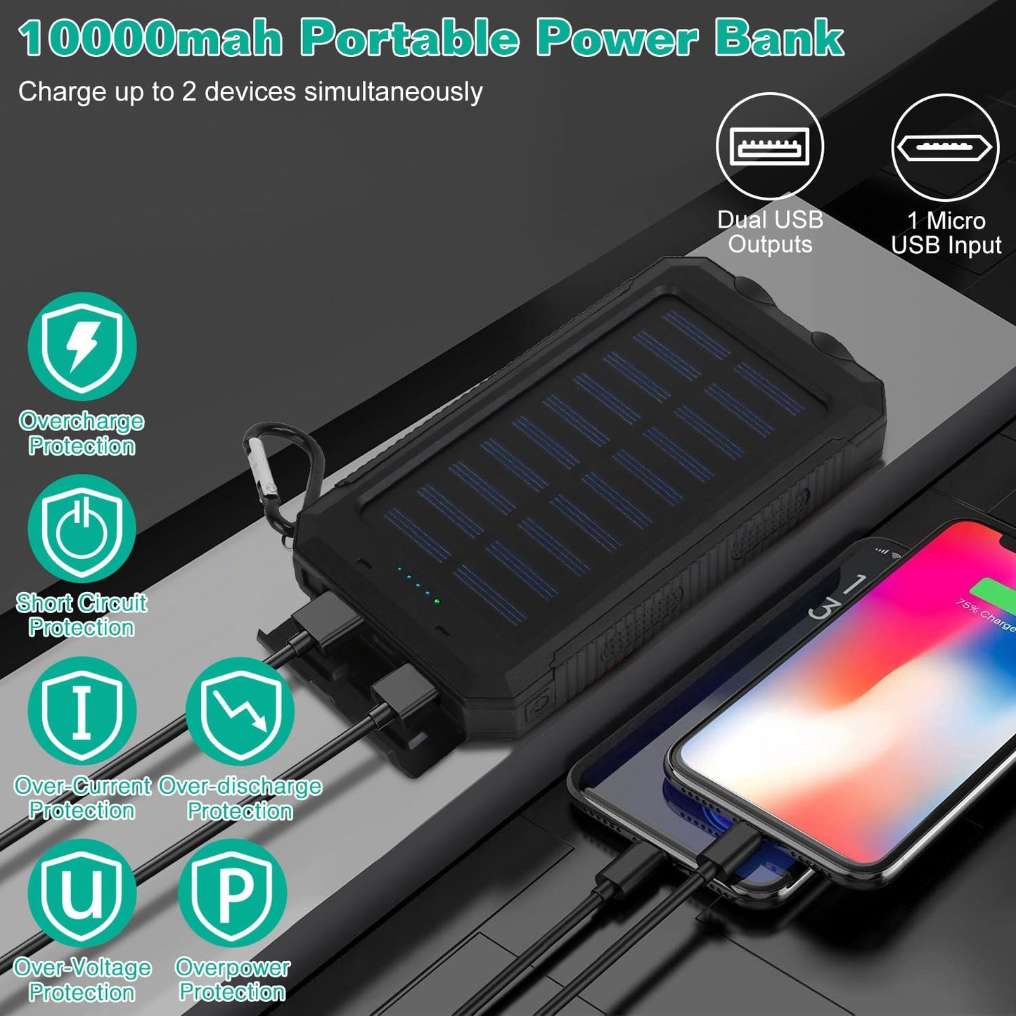 Portable 10000mAh Solar Charger Power Bank for Camping with Dual USB Ports, Battery Indicators, SOS LED Lights & Built-in Compass