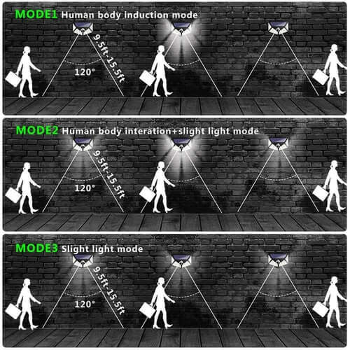 100-LED Solar-Powered Wall Light with 4 Adaptive Modes and PIR Motion Sensor: Waterproof
