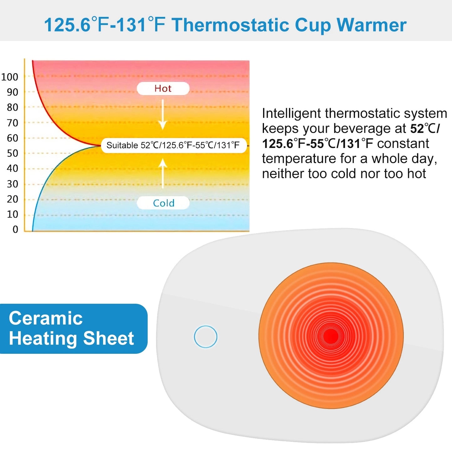 Mug Warmer - Auto Shut Off Feature - Electric Heater Pad for Coffee, Tea, Milk - Office & Home Desk Essential