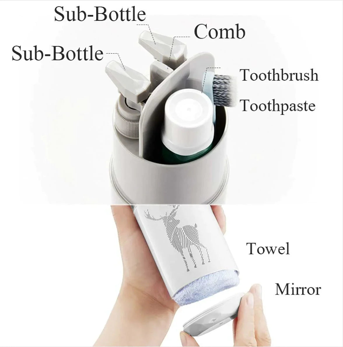 Toiletry Kit - Travel Kit, Travel Essentials & Travel Size Toiletries | 7N1 Toiletry Containers for Travel